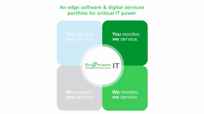 Πρόγραμμα Edge Software & Digital Services από την Schneider Electric 