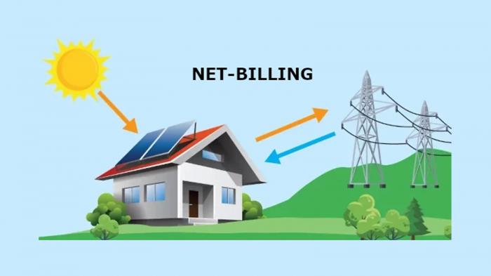 Net-Billing: Το νέο εργαλείο για φθηνότερο ρεύμα που «κόλλησε» στην πράξη Net-Billing: Το νέο εργαλείο για φθηνότερο ρεύμα που «κόλλησε» στην πράξη