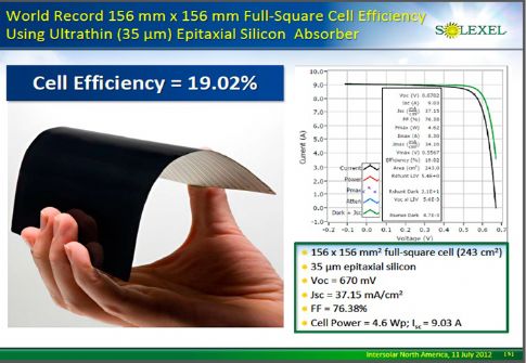Νέο πολύ λεπτό φωτοβολταϊκό κύτταρο στην Intersolar NA