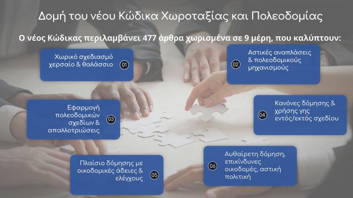 Νέος Κώδικας Χωροταξίας και Πολεοδομίας 2025: Τι αλλάζει για πολίτες, μηχανικούς Νέος Κώδικας Χωροταξίας και Πολεοδομίας 2025: Τι αλλάζει για πολίτες, μηχανικούς και επενδυτές