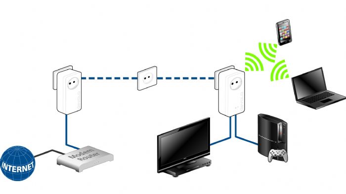 Συνδέοντας ιδανικά Smart-TV και υπηρεσίες Streaming με το dLAN® Powerline