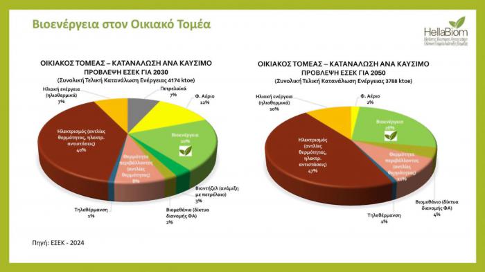 Βιοθερμότητα με Πέλλετ: Αποτελεσματική και ανανεώσιμη θέρμανση Βιοθερμότητα με Πέλλετ: Αποτελεσματική και ανανεώσιμη θέρμανση