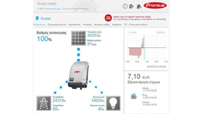 Η παρακολούθηση γίνεται δωρεάν μέσα από το προηγμένο internet portal Fronius Solar.web και περιλαμβάνει τη real time οπτικοποίηση της ενεργειακής κατανάλωσης 24 ώρες το 24ωρο.