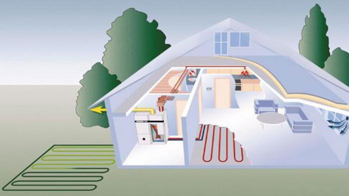 Γεωθερμικό σύστημα κλιματισμού - Πότε συμφέρει στο σπίτι 