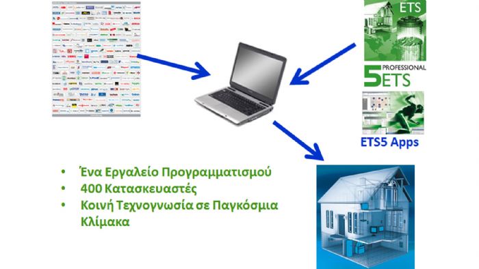 Τι μαθαίνουν οι ΚΝΧ Innovators;