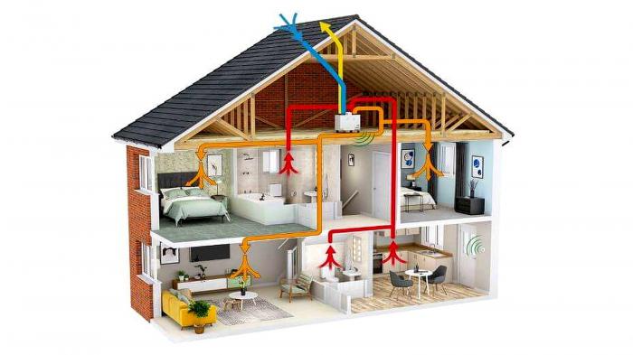 Μηχανικός εξαερισμός: Aνεση και καθαρή ατμόσφαιρα όλο τον χρόνο Μηχανικός εξαερισμός: Aνεση και καθαρή ατμόσφαιρα όλο τον χρόνο