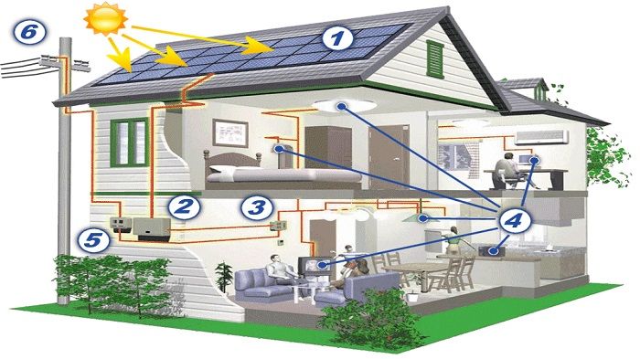 ΣΤΕΓΗ: Πρωτοβουλία Net Metering «Κάντο όπως η Κύπρος»