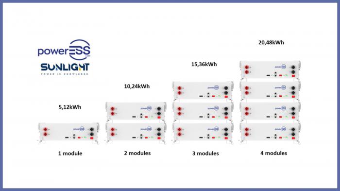 Η νέα μπαταρία λιθίου «PowerESS» για φωτοβολταϊκά, net-billing και UPS 